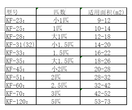 法库空调维修